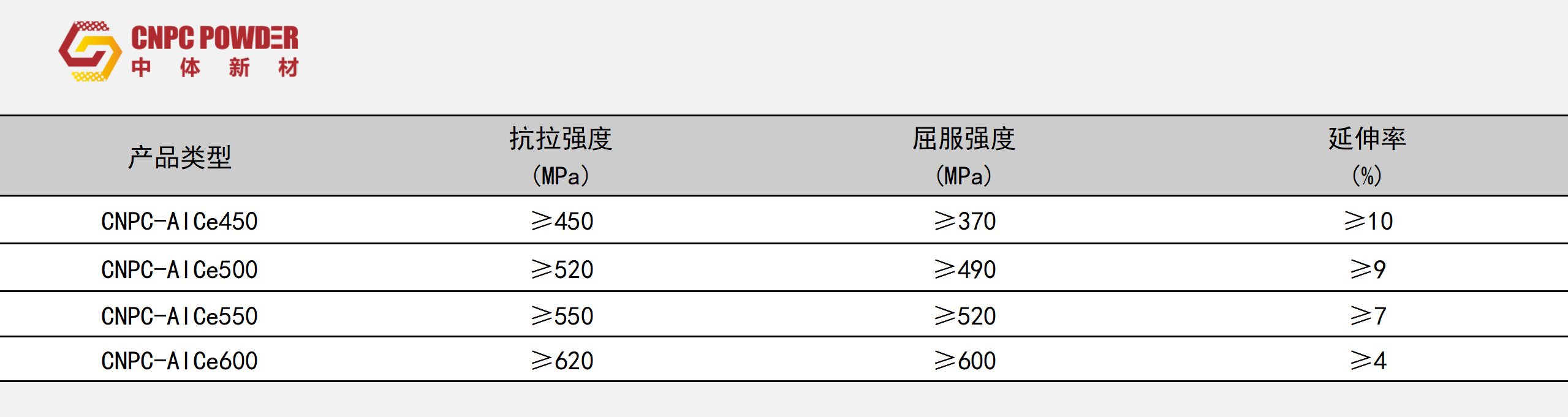 打印性能汇总..(2)_05.png